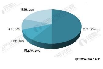 兴通讯遭美国禁令 十张图看清中国芯片产业发