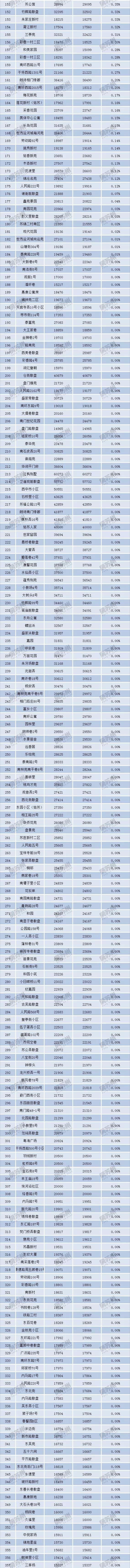 苏州4月份房价出炉!最贵单价突破9万!