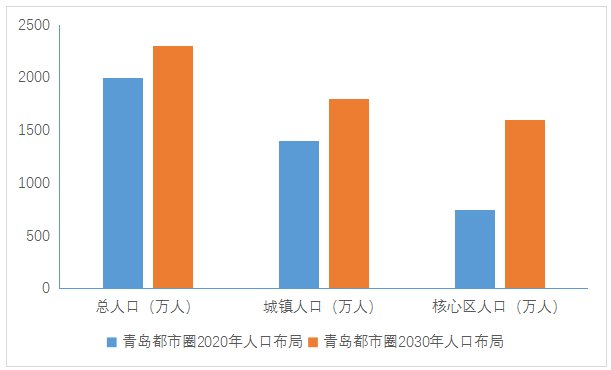 青岛纳人才,落户与房地产政策双管齐下