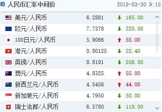 人民币今日汇率查询:离岸人民币兑美元汇率实
