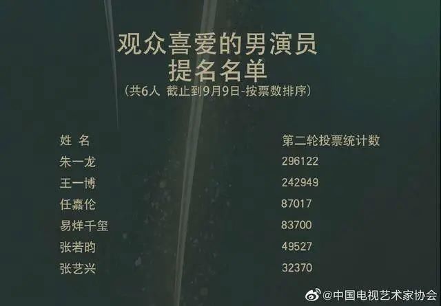 金鹰节各家打投激烈？带你看看粉丝拉票的千层套路