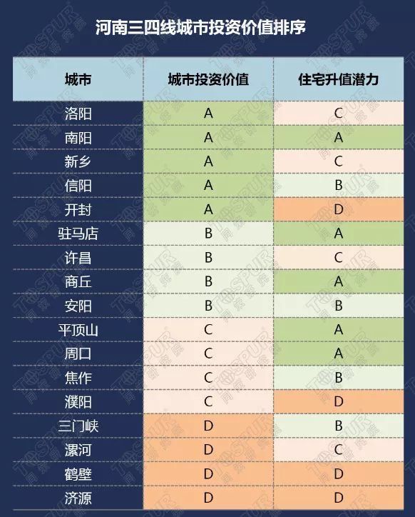 【案例】布局河南,郑州VS周边三四线城市,如何选择?