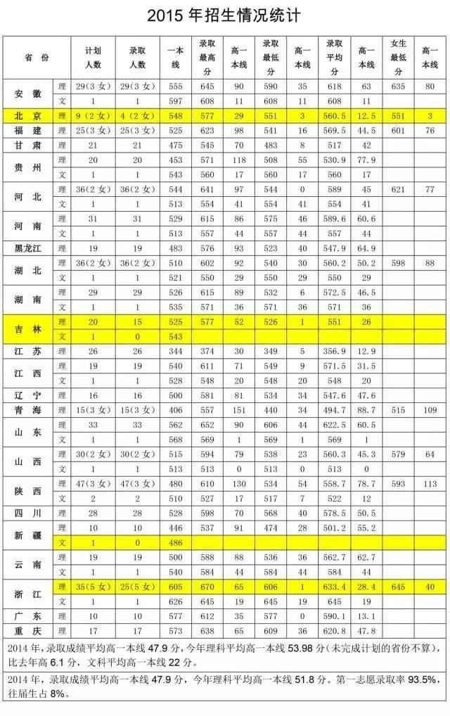 中国 最神秘 军校--火箭军工程大学!