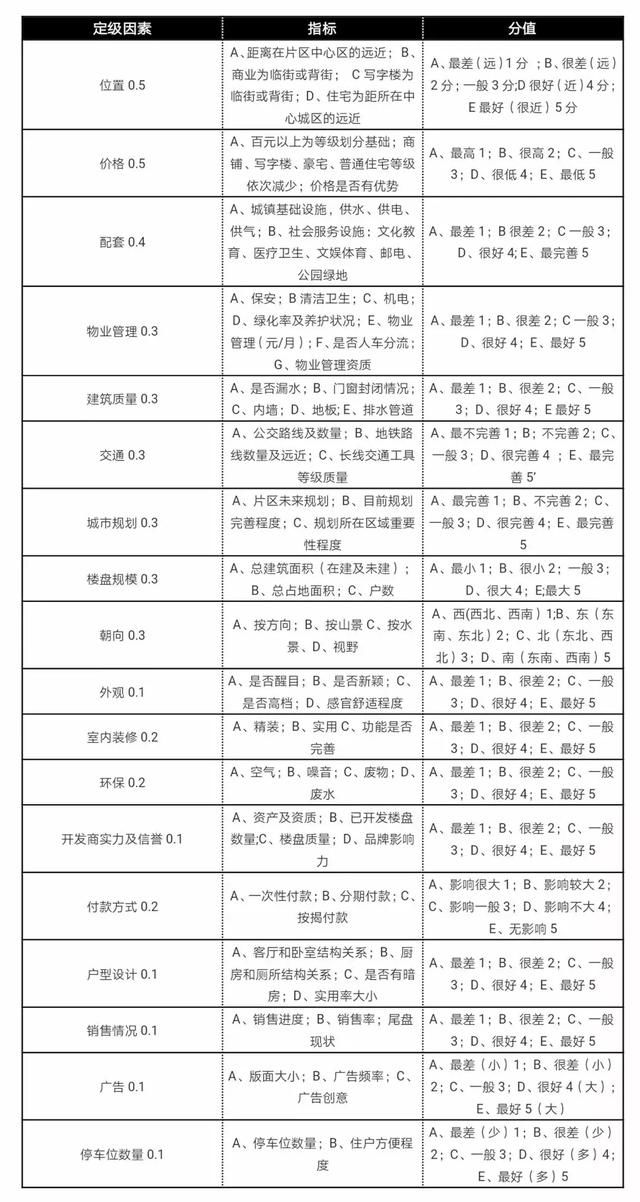 两年赚220万？你也可以智商碾压开发商！