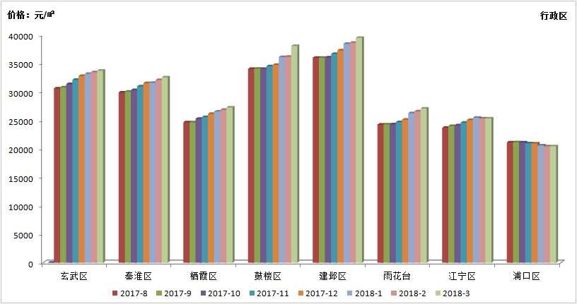 购房压力剧增，南京房价理性上涨，房价“牛市”能否延续?