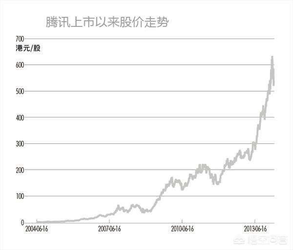 缘何京东，百度，阿里巴巴等企业在境外上市