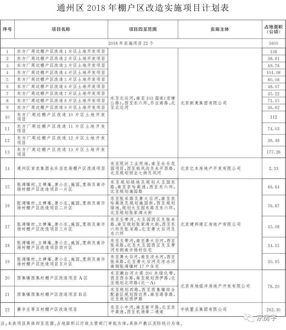 【重磅】今年北京棚改任务发布 236个项目是否涉及到你