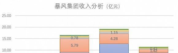 「深度」实控人冯鑫涉嫌犯罪,暴风已到尽头? pp电子开户