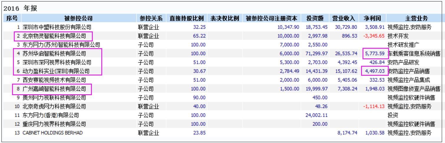 它是中国第1、世界第3的“人工智能+安防”！