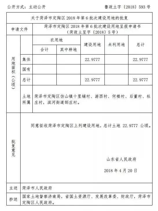 菏泽近期征收计划发布,看看有你家所在地吗?