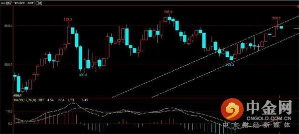 中金网0227商品期货日评:焦煤能否引领黑色再接再厉