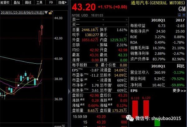 《全球股市》意大利政府动荡、美国贸易策略再引担忧