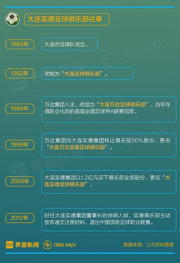 20年前说永远退出足坛的王健林 为何现在又回来了?