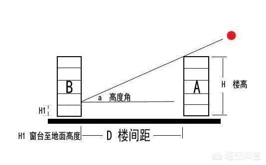 刚需也好，投资也罢，如何才能避免掉坑，买到满意的房子？