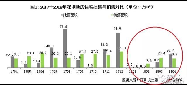 N个劲爆八卦的背后：大湾区楼市起风了！