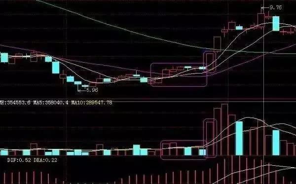 成功散户的短线买卖技巧，每次离最佳点误差不超1%