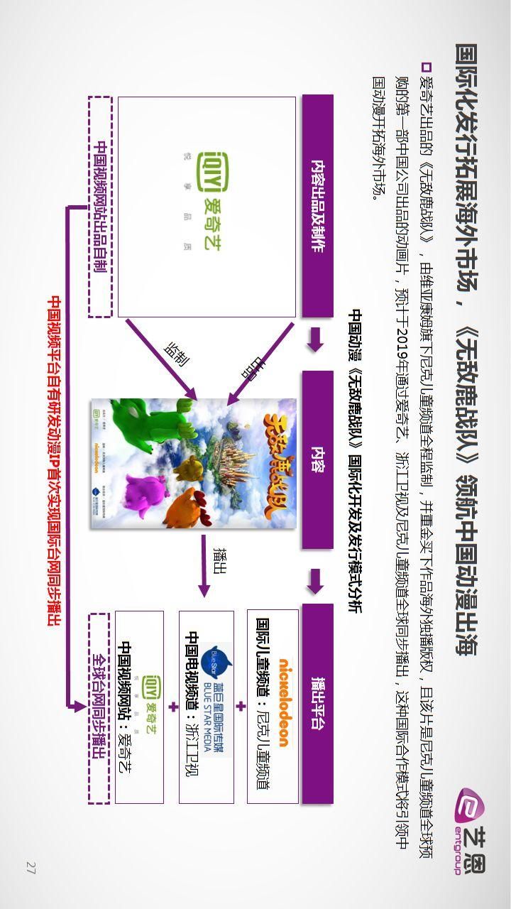 艺恩发布《2017中国在线动漫市场白皮书》