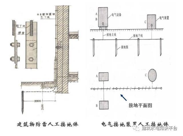 建筑电气识图之防雷地接工程图识图方法和技巧，新手看过来