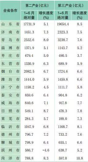 临沭gdp_临沭张志超案女孩图片