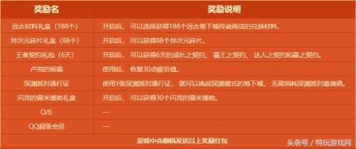 起源休闲党福利活动总结 轻松完成不用肝