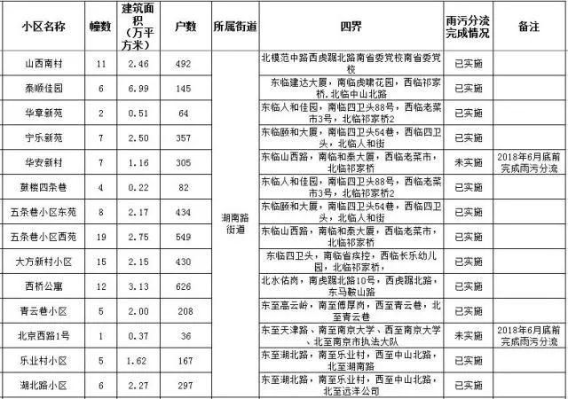 南京新规:租房也要备案!主城这82个小区居民身价要涨!