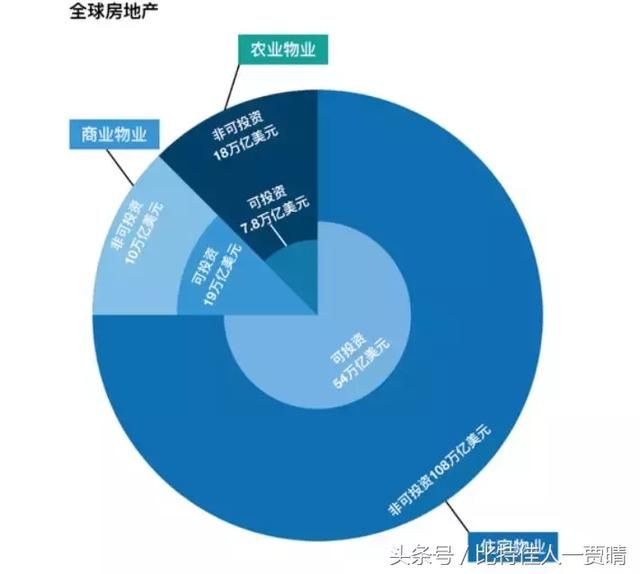 区块链+不动产房产由你我共同定价