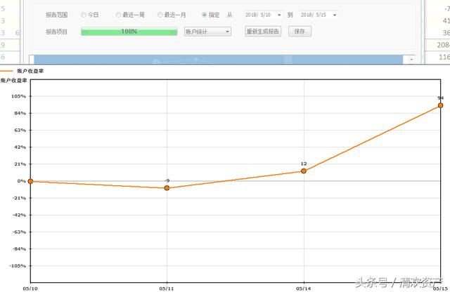 期货人生：苹果暴涨8%，空头彻底绝望，期货市场什么事情都会发生