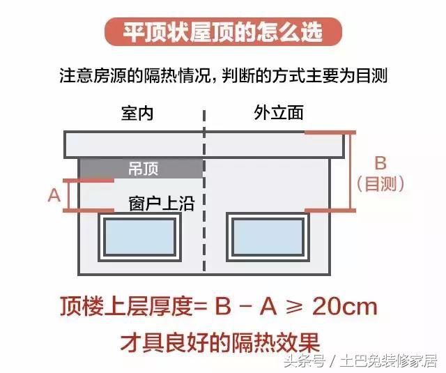 买新房喜欢顶楼送阁楼，又担心会漏水，怎么挑选优质顶楼房？