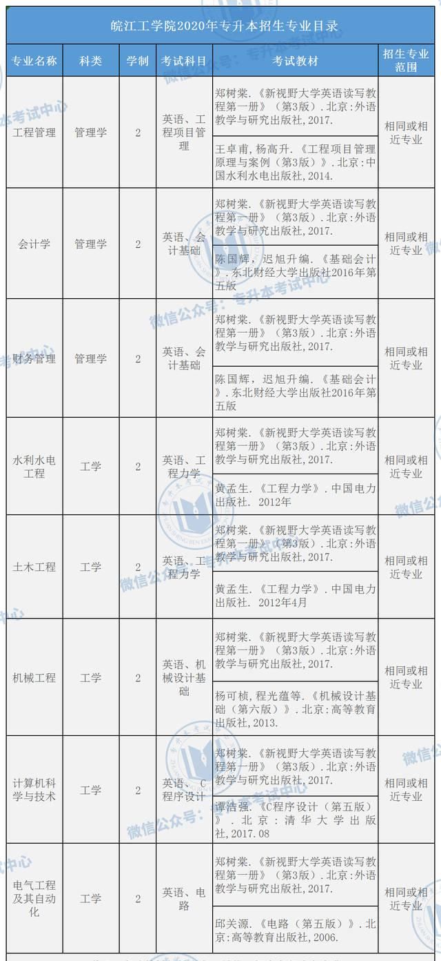 设计学院专升本