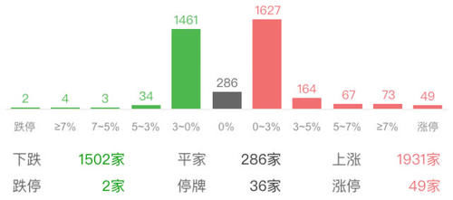 股票的日线说明