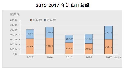 外资企业gdp(2)