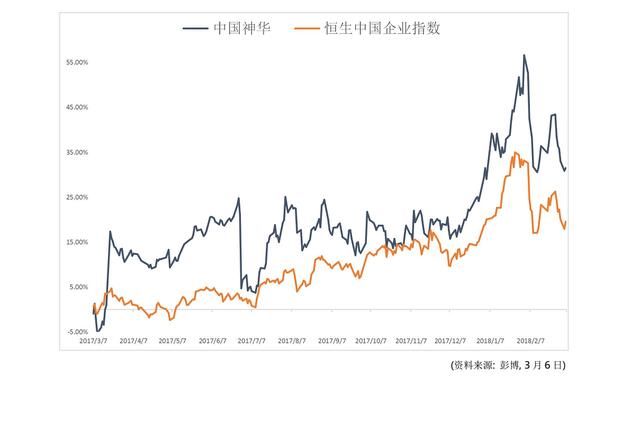 中国神华 供给侧改革中的龙头标的 公司跟踪报