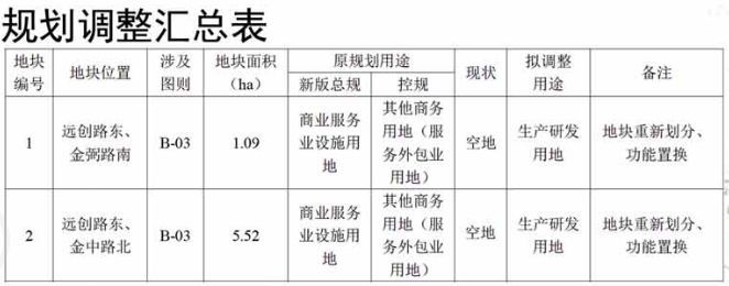 轨交S1线形优化 昆山多个区域用地将调整