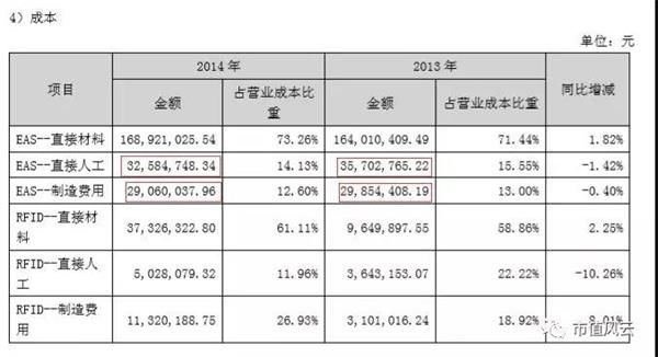 左手新零售 右手大健康:思创医惠能诞生马爸爸所说的首富吗?