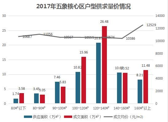 重磅！克而瑞联合洋浦地产首度揭秘五象核心区大数据