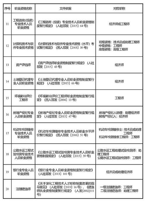 企业法律顾问考试