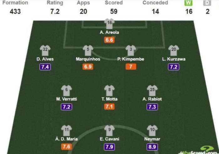 内马尔和姆巴佩加盟巴黎圣日耳曼后,为什么不