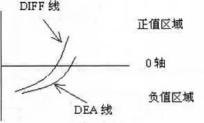 股票一旦出现“钓鱼线”，果断跑路，5.31重点关注！