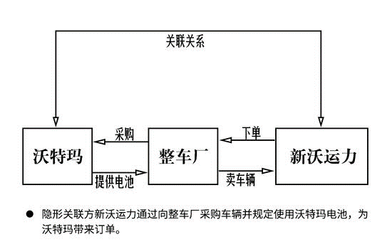 坚瑞沃能跌停陷危机:债务违约、质押平仓背后的困局