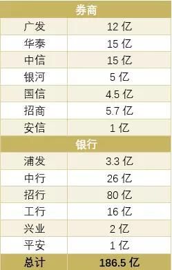 爆了！6只CDR基金遭疯抢，就问你抢到了吗？