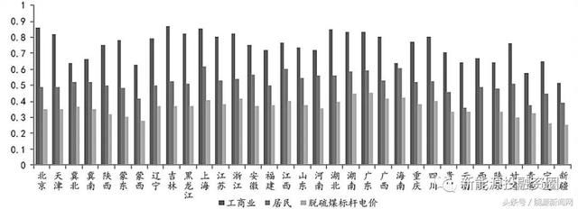 大家说的光伏“平价上网”到底指什么?