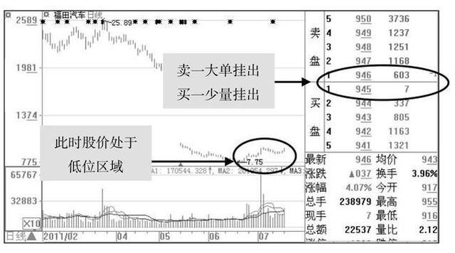 全面认识中国股市的庄家，不懂的注定是“韭菜”