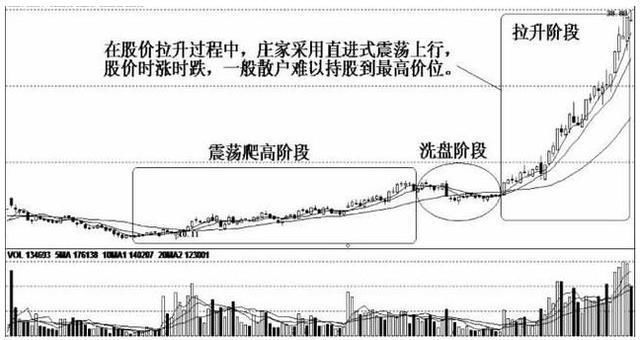 中国股市最赚钱的指标公式，终于摸清了庄家操盘套路