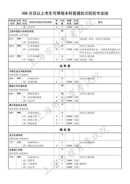 药学类国家一流本科专业