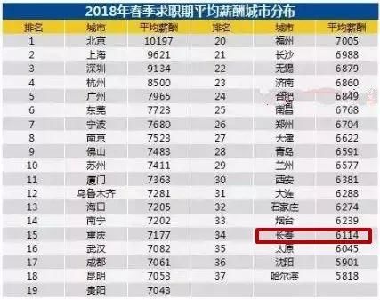 国人均收入水平_2018人均生活水平数据
