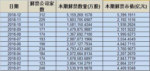 沪指3100下方砸盘诱空,握住筹码? 止跌根源在这!