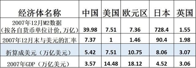 1美元等于19.77元人民币