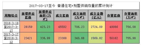 逆市推新盘 这家房企哪来的底气?