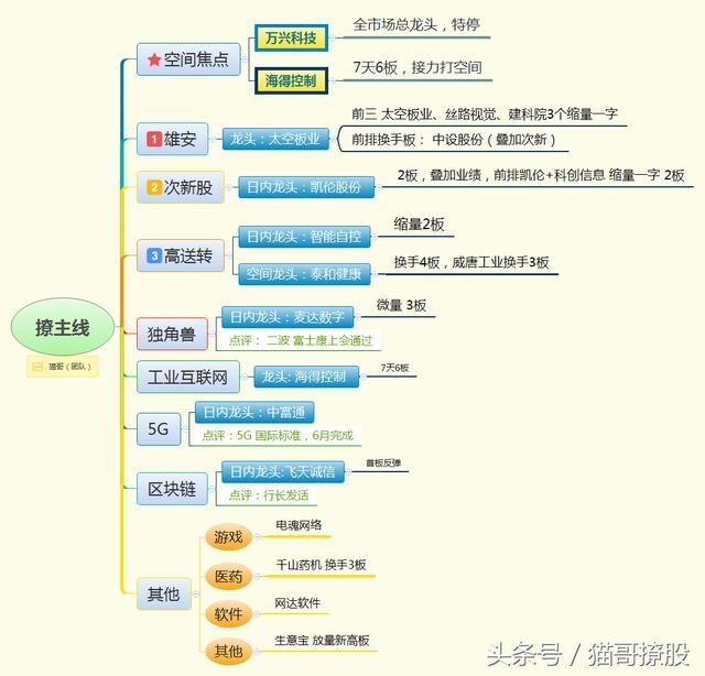 【3.9猫哥撩股】这行情，翻倍的感觉！