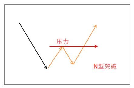 炒股十年，竟不知道股市不变的均线规律，几分钟学会一辈子受用！